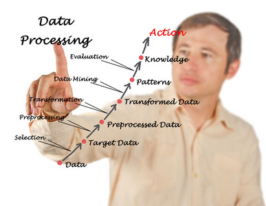 計(jì)算機(jī)系統(tǒng)中的數(shù)據(jù)處理服務(wù)