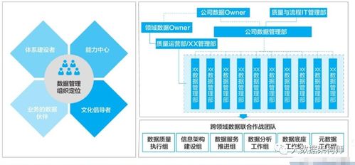 為什么數據治理項目會失敗 從數據處理視角解析