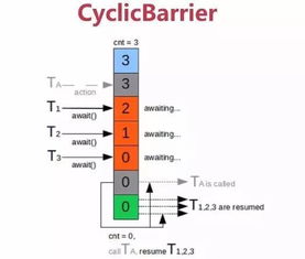 從并發編程到分布式系統 海量數據處理的技術演進與實踐