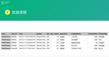 數據驅動設計 數據處理流程、分析方法與實戰(zhàn)案例