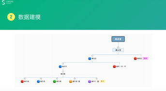 數據驅動設計 從數據處理到實戰(zhàn)的計算機系統(tǒng)服務全景