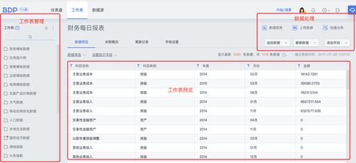BDP個人版產品體驗報告 輕松駕馭數據，洞見觸手可及