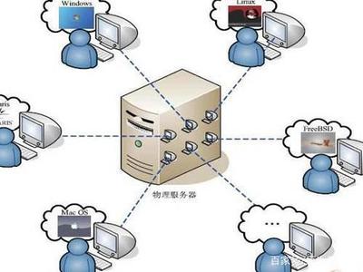 云計算 新時代的電力，大數據 智能時代的生產線