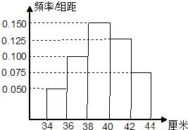 某工廠產(chǎn)品質(zhì)量抽樣分析報(bào)告
