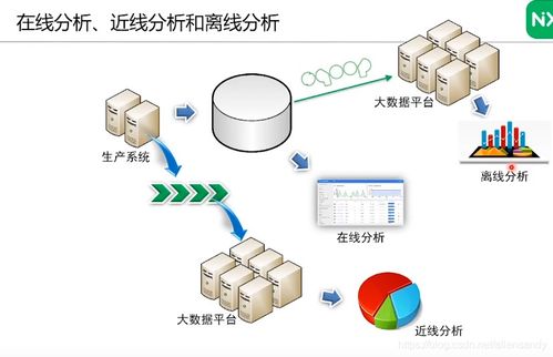 數(shù)據(jù)中臺(tái)中的數(shù)據(jù)治理核心 維度表構(gòu)建與數(shù)據(jù)處理——讀《數(shù)據(jù)中臺(tái) 數(shù)據(jù)治理篇》有感