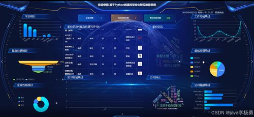 基于Hadoop與AI大模型的智能高校畢業(yè)生職位推薦系統(tǒng)設(shè)計(jì)與實(shí)現(xiàn)